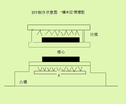 epp制作原理 epp制作原理