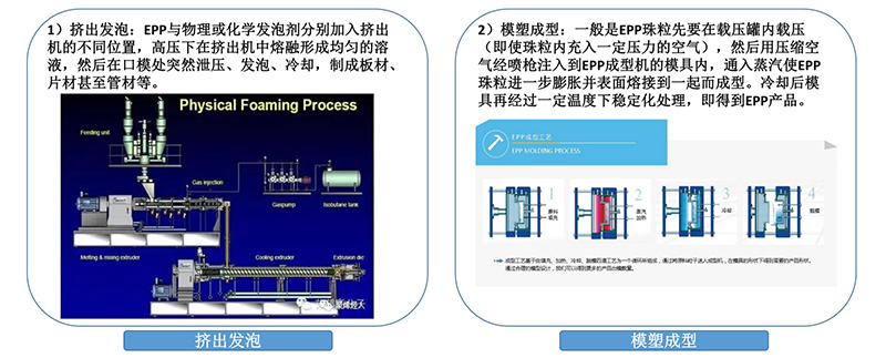 發(fā)泡聚丙烯(EPP)制品成型技術(shù) 發(fā)泡聚丙烯(EPP)制品成型技術(shù)